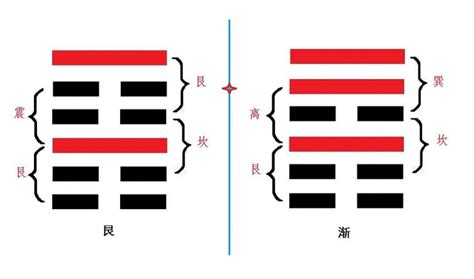 艮卦意思|周易第52卦